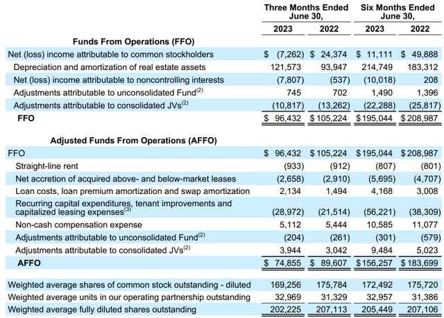 table of figures as described in text