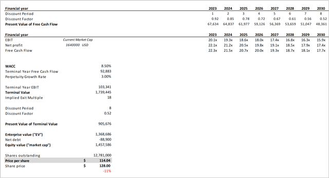 Ivivi Technologies, Inc. Google Discounted Cash Flow Analysis Bear-Case (<a href=