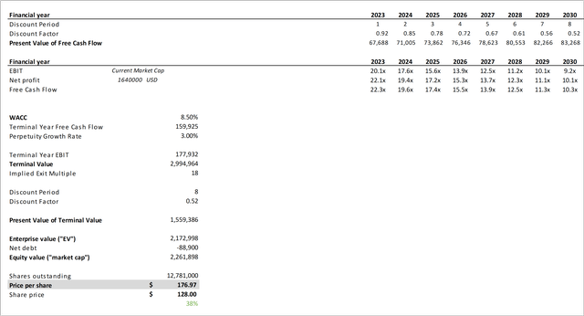 Ivivi Technologies, Inc. Google Discounted Cash Flow Analysis Base-Case (<a href=