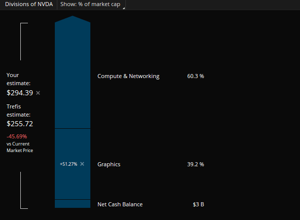 Nvidia Divisions