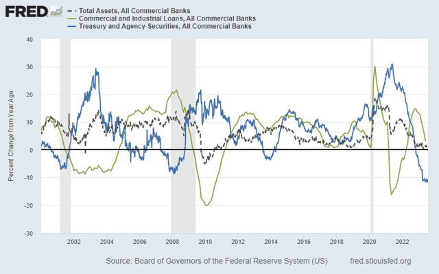 A graph of financial data Description automatically generated with medium confidence