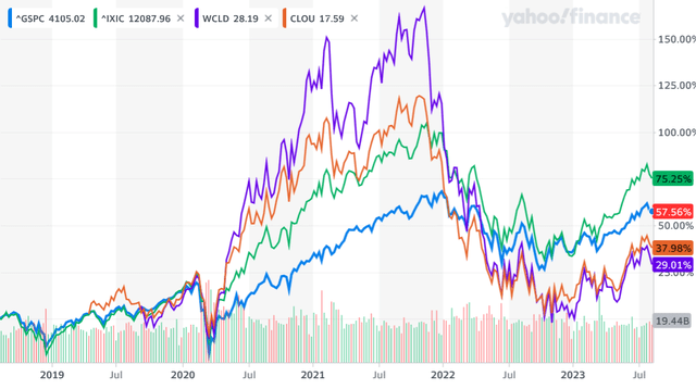 Stock Chart Comparison
