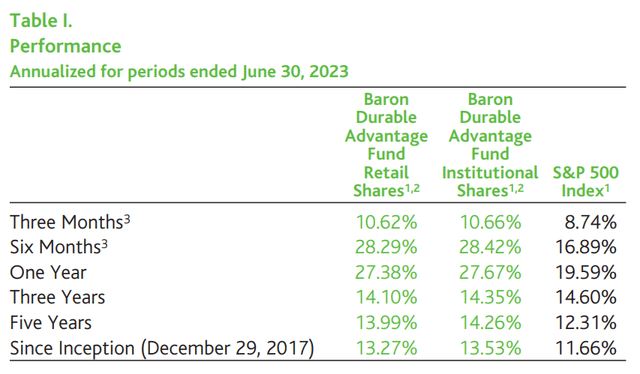 Baron Durable Advantage Fund Q2 2023 Shareholder Letter