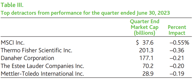 Baron Durable Advantage Fund Q2 2023 Shareholder Letter