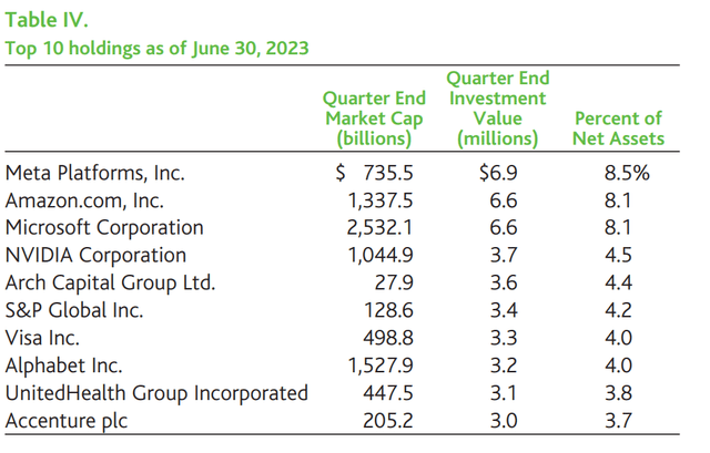 Baron Durable Advantage Fund Q2 2023 Shareholder Letter