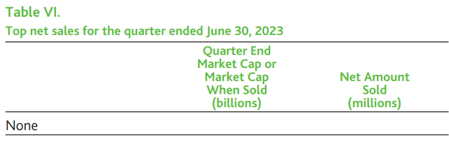 Baron Durable Advantage Fund Q2 2023 Shareholder Letter