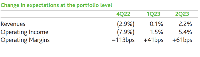 Baron Durable Advantage Fund Q2 2023 Shareholder Letter