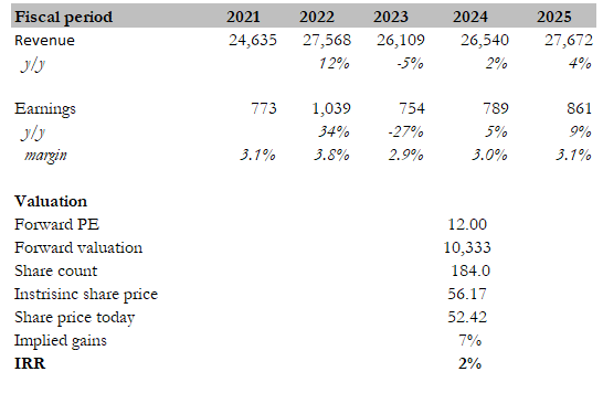 A screenshot of a report Description automatically generated