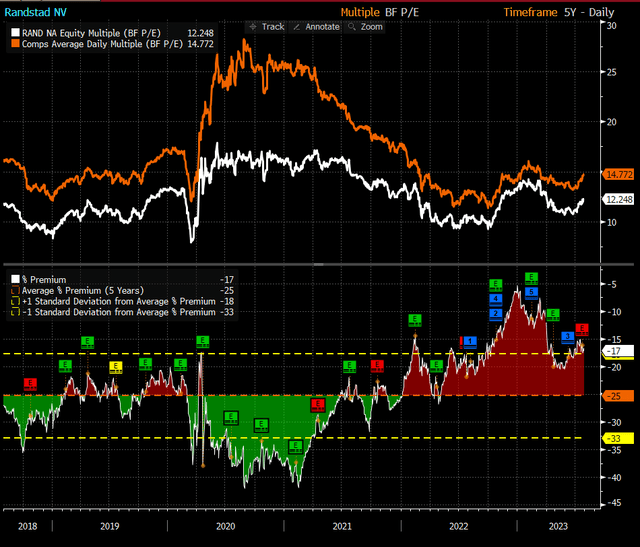 A screen shot of a graph Description automatically generated