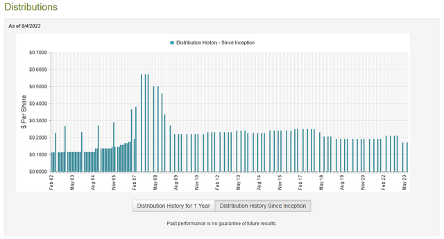 JRS Dividend History