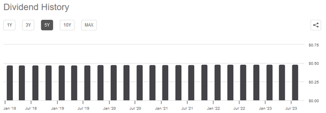NWN Dividend History
