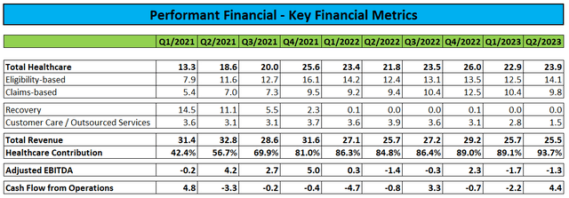 Key Financial Metrics
