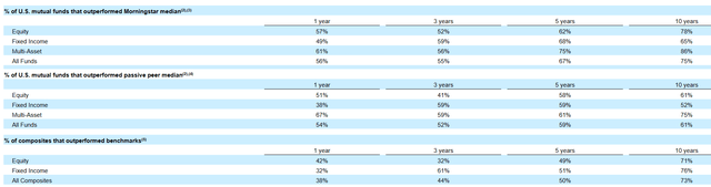 TROW relative performance