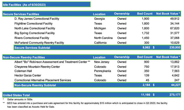 GEO Idle Facilites