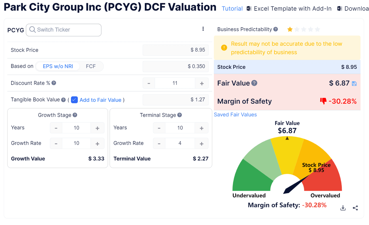 Discounted Cash Flow Calculation - PCYG