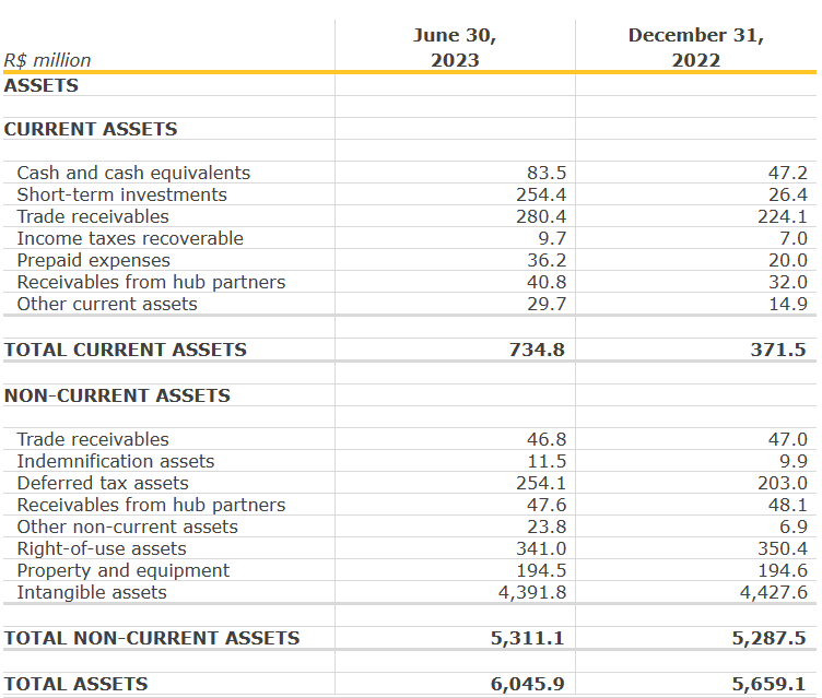 Source: Quarterly Release