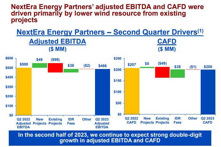 adjusted EBITDA drivers