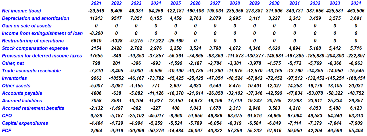 Source: My Estimates