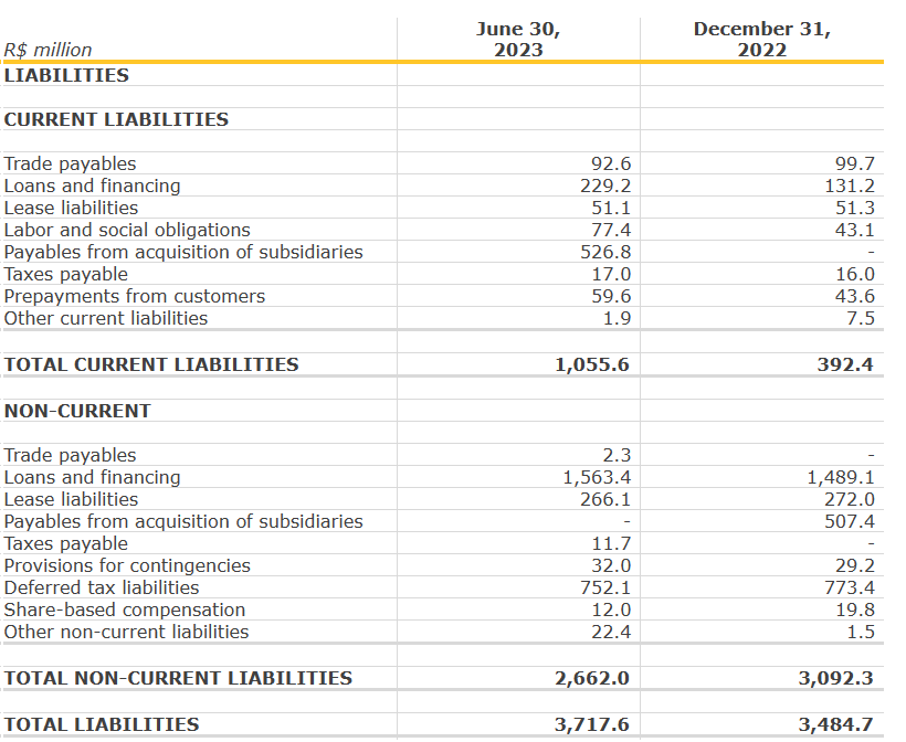 Source: Quarterly Release