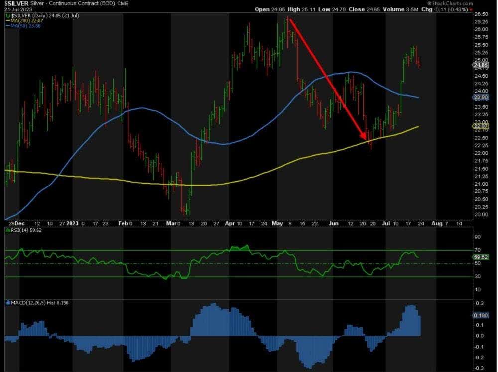silver-continuous-contract