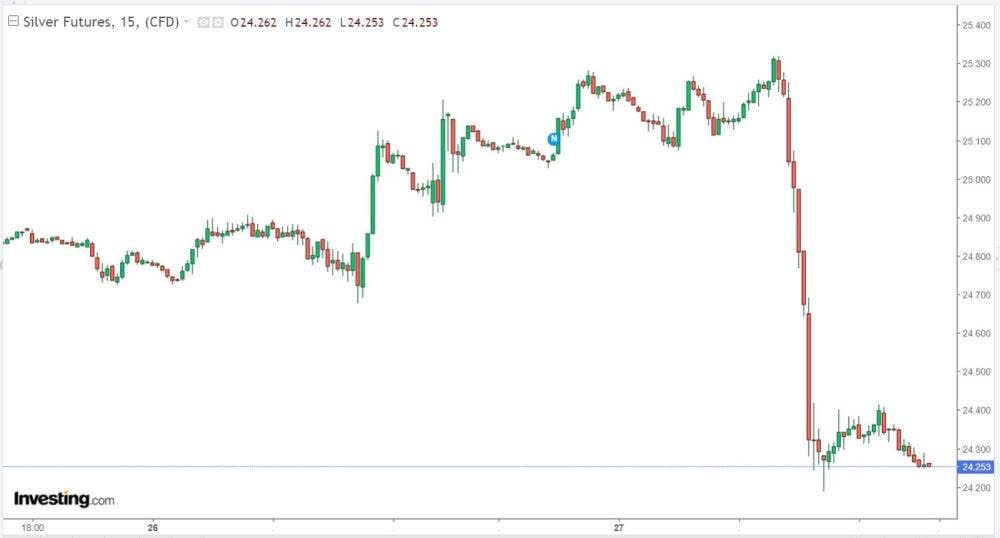 silver-futures-chart