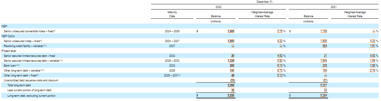 debt maturities
