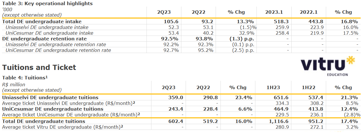 Source: Quarterly Release