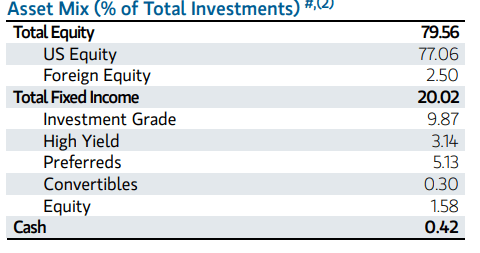 EVT Asset Allocation