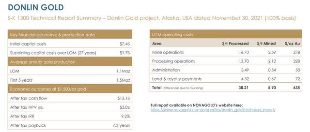 https://www.novagold.com/_resources/presentations/20230605-NOVAGOLD-121-Mining-Investment.pdf
