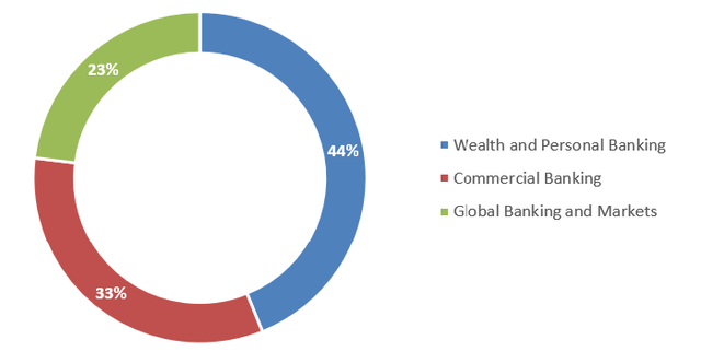 Sales split by business segment under constant currency YoY - H1 FY12/2023