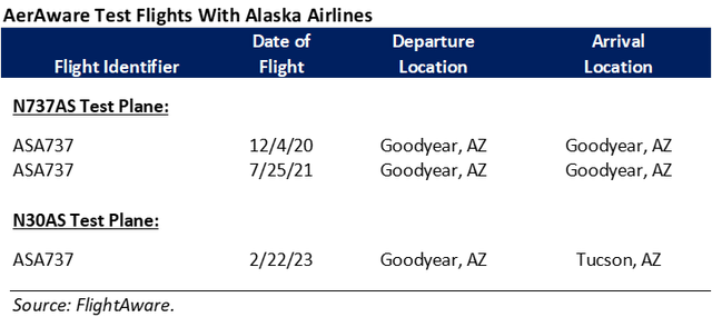 ASLE test plane(s) data