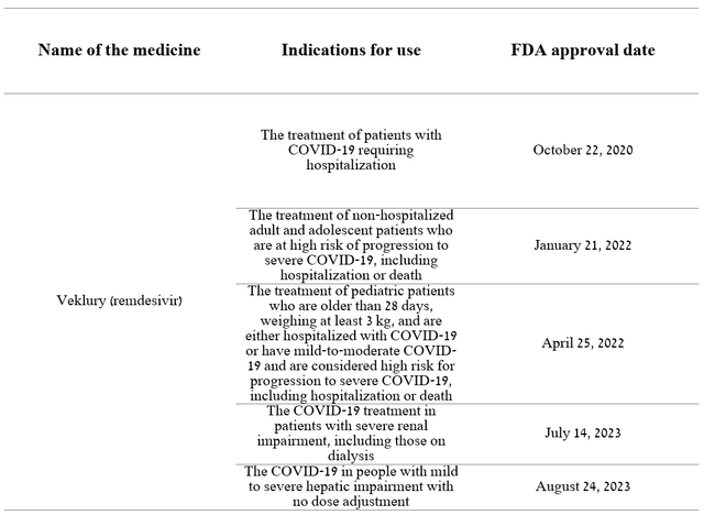 Author's elaboration, based on quarterly securities reports