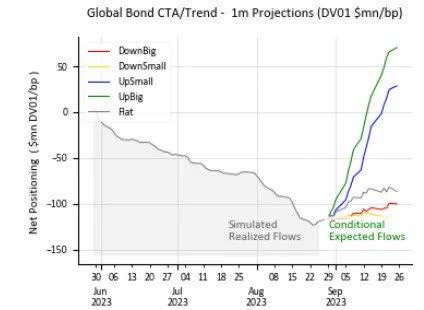 Global Bond CTA/Trend